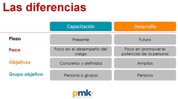 Diferencias entre capacitación y desarrollo profesional