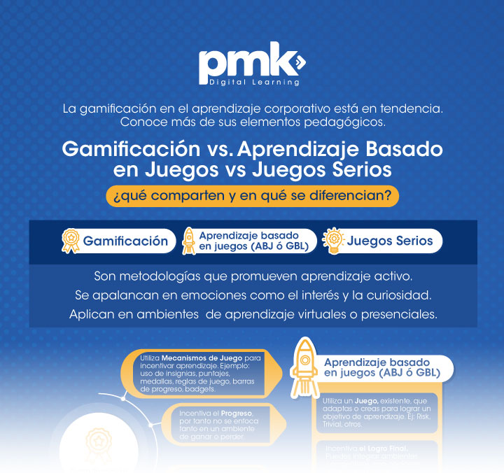 Gamificación empresarial