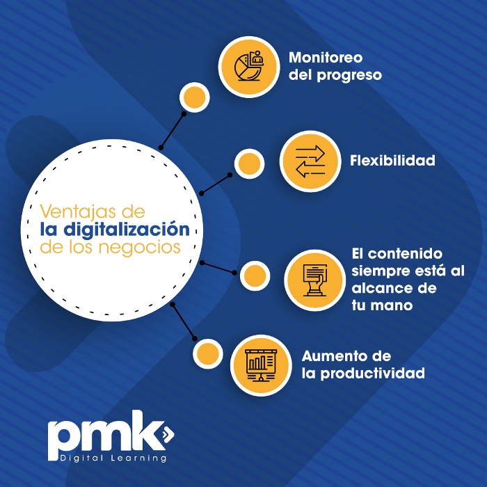 aprovecha los beneficios de PMK para implementar el onboarding digital 